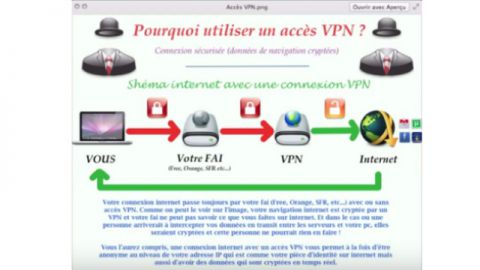 Access VPN